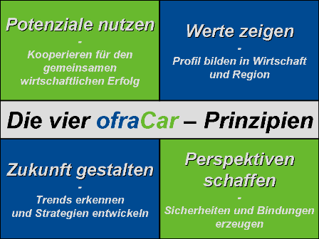 Die vier ofraCar-Prinzipien
